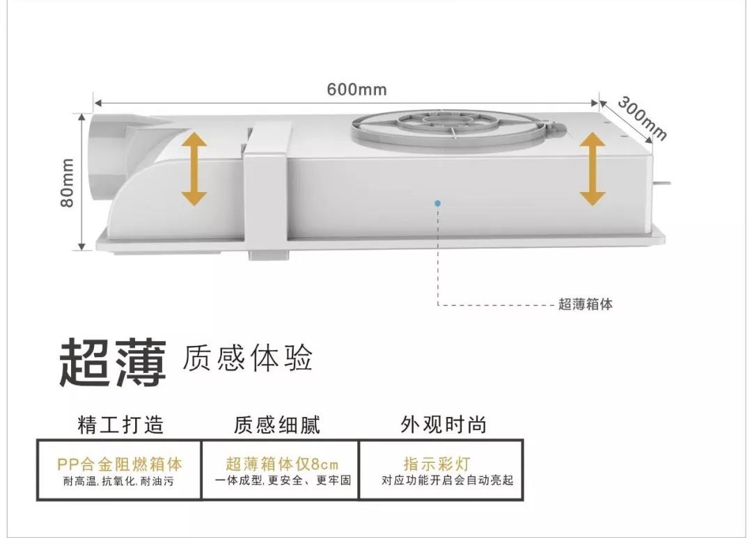 做人要厚道，做電器要有“薄”道